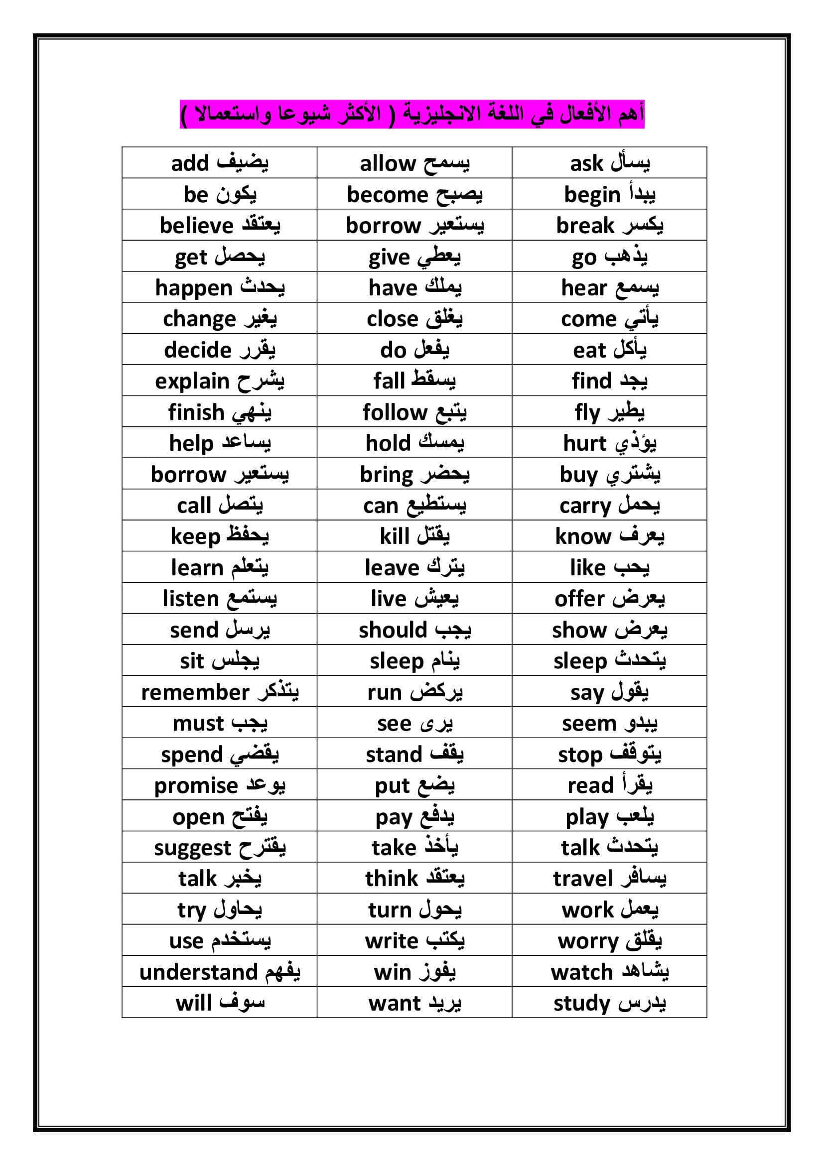 MjUyMTI2MQ99أهم 100 verbs افعال اللغة الانجليزية الأكثر شيوعا و استعمالا